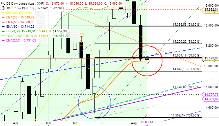 Quo Vadis Dax 2013 - Up, dank Liquidität 635664
