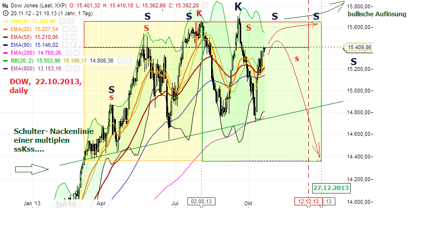 Quo Vadis Dax 2013 - Up, dank Liquidität 656193