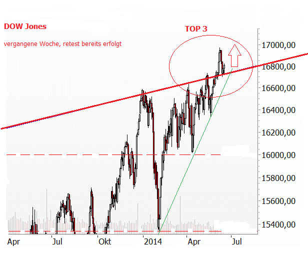 QuoVadisDax - das Original - Nachfolgethread 734693