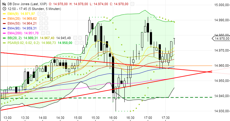 Quo Vadis Dax 2013 - Up, dank Liquidität 637309