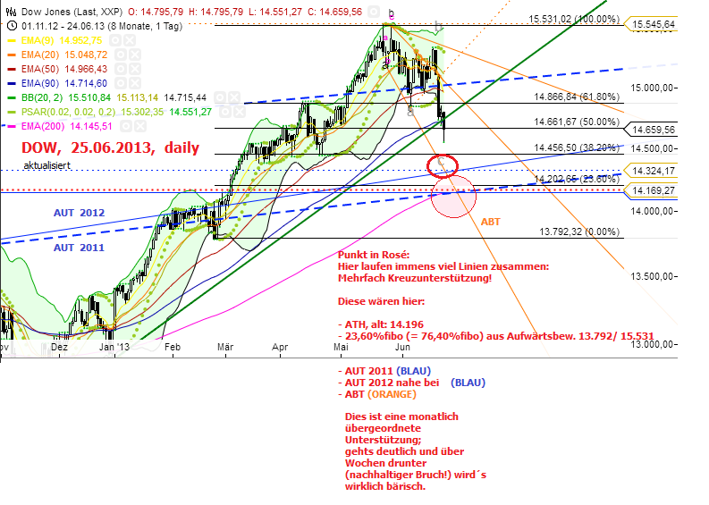 Quo Vadis Dax 2013 - Up, dank Liquidität 618667