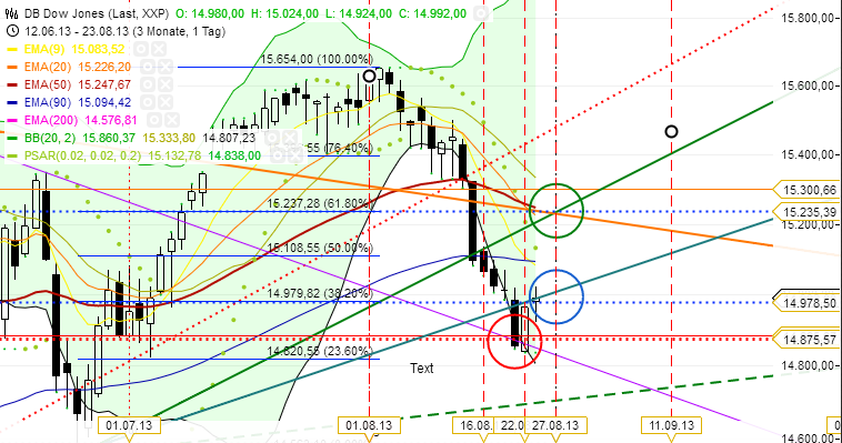 Quo Vadis Dax 2013 - Up, dank Liquidität 637821