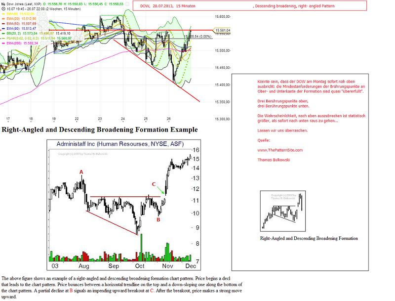 Quo Vadis Dax 2013 - Up, dank Liquidität 627947