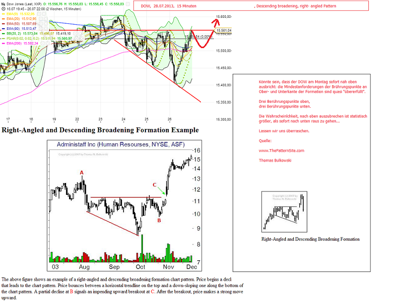 Quo Vadis Dax 2013 - Up, dank Liquidität 627949