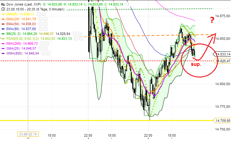 Quo Vadis Dax 2013 - Up, dank Liquidität 638895