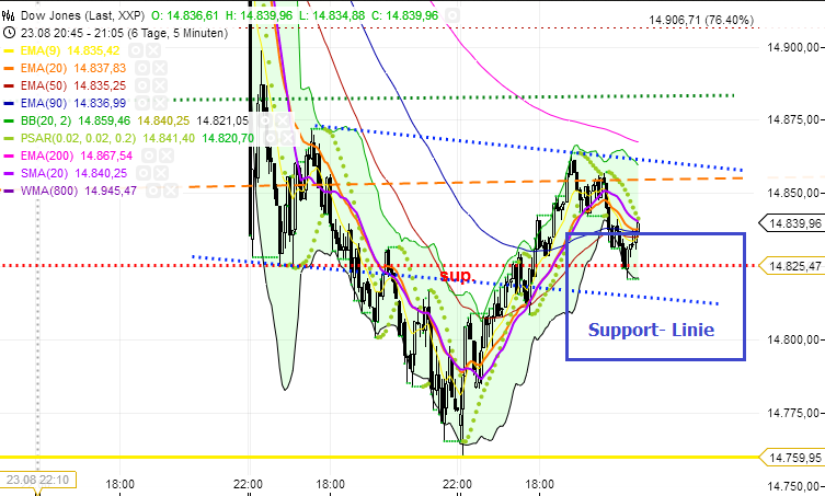 Quo Vadis Dax 2013 - Up, dank Liquidität 638899