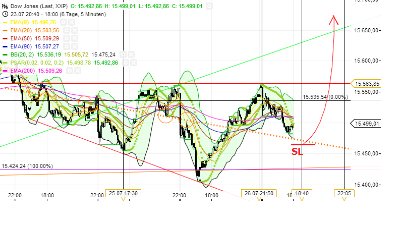 Quo Vadis Dax 2013 - Up, dank Liquidität 628254