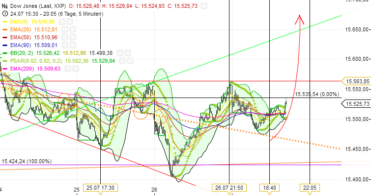 Quo Vadis Dax 2013 - Up, dank Liquidität 628275