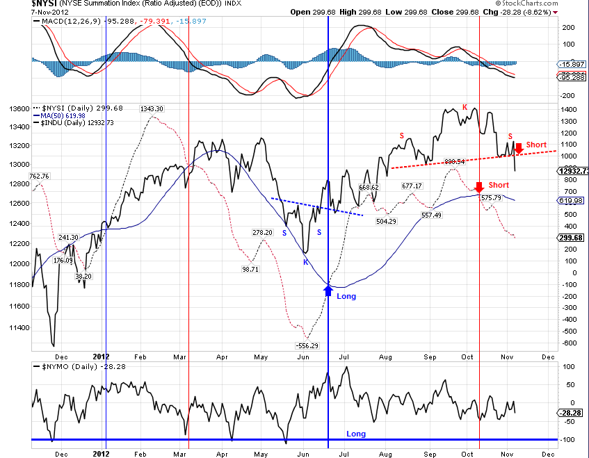 QV ultimate 2012 551398