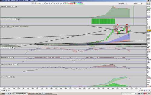 Quo Vadis Dax 2010 - Das Original 346774