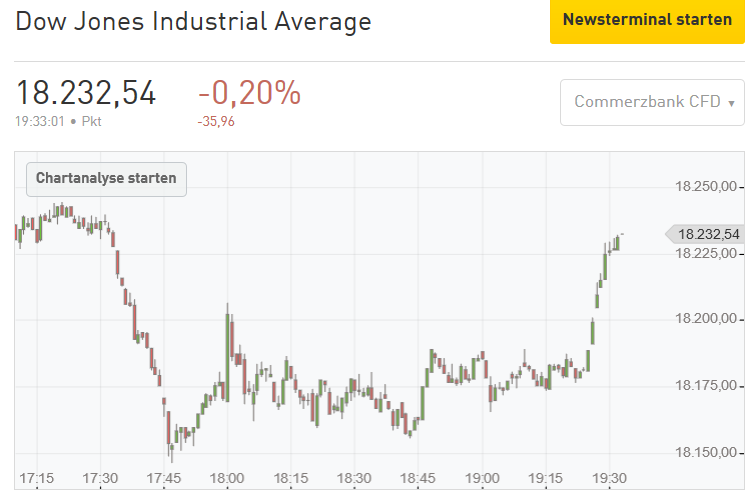 2016 QV DAX-DJ-GOLD-EURUSD-JPY 943943