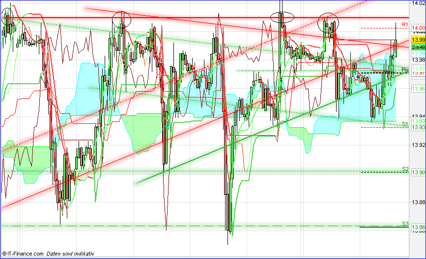 Quo Vadis Dax 2013 - Up, dank Liquidität 577990