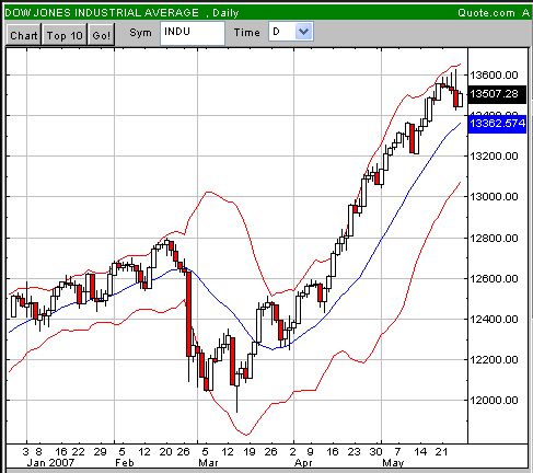 Der DOW, die Müllhalde und der Geselle 100045