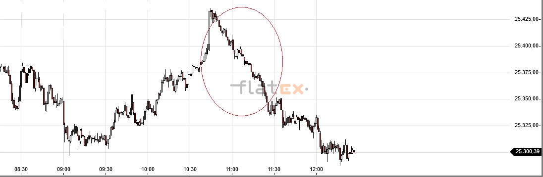 Akis Looserbude 1039096