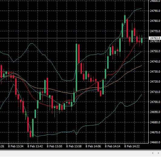 2018 QV-GDAXi-DJ-GOLD-EURUSD-JPY 1039718