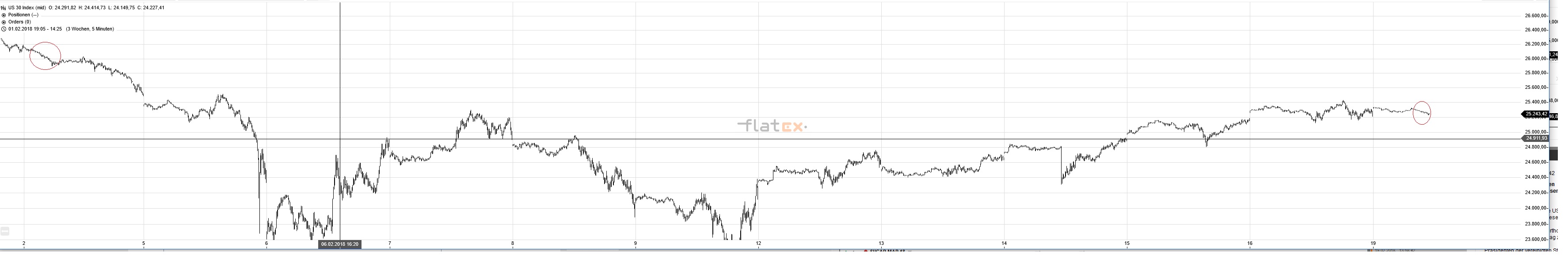 Akis Looserbude 1041527