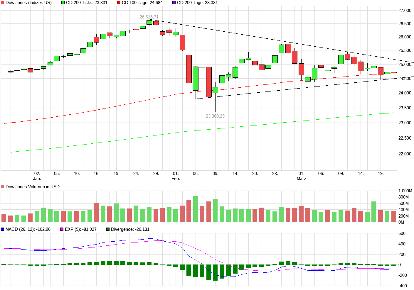 QuoVadisDax - das Original - Nachfolgethread 1046456