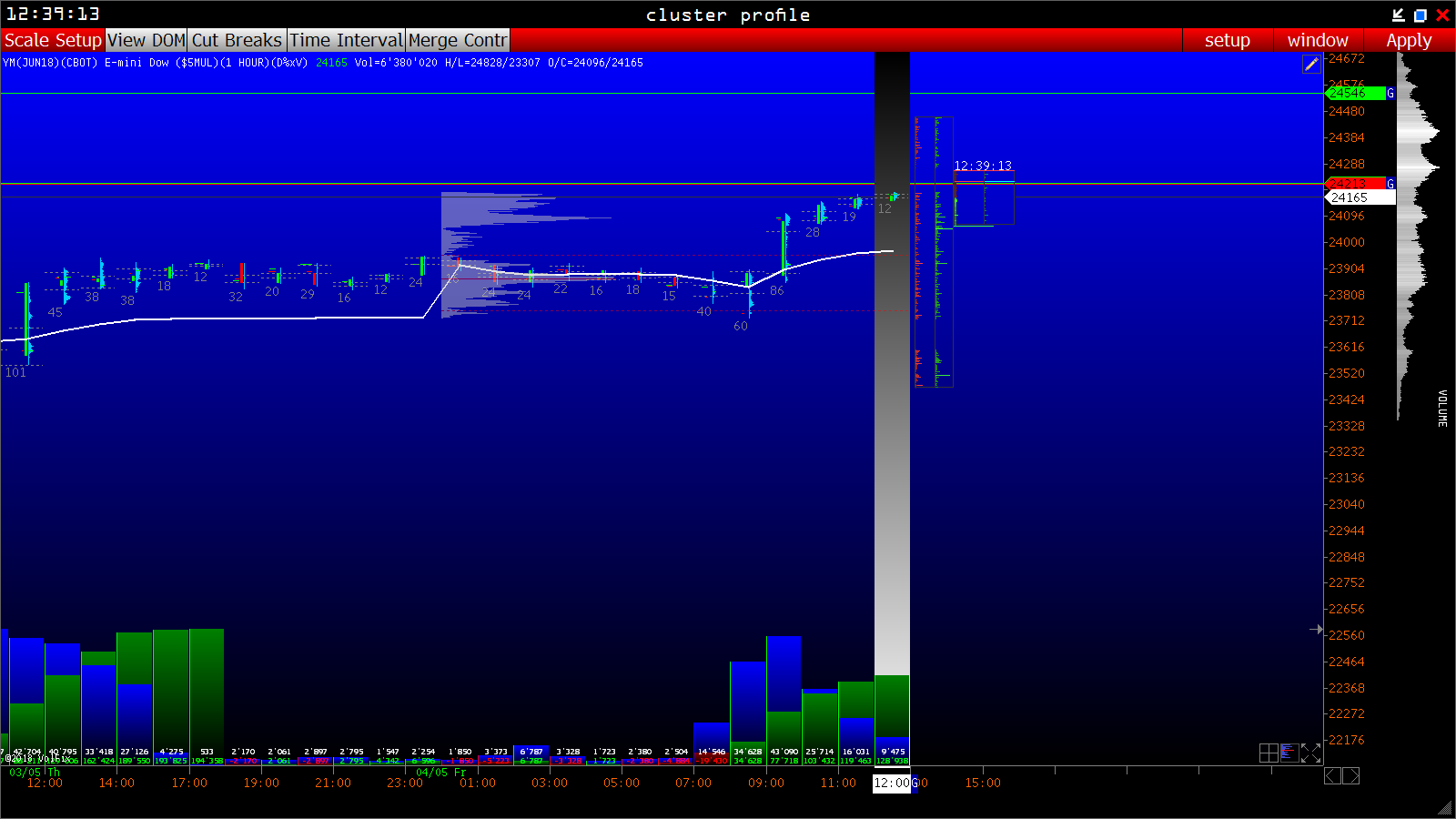 2018 QV-GDAXi-DJ-GOLD-EURUSD-JPY 1053157