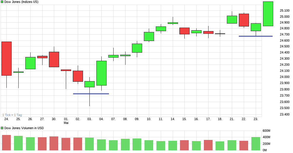 QV ultimate (unlimited) 1055937