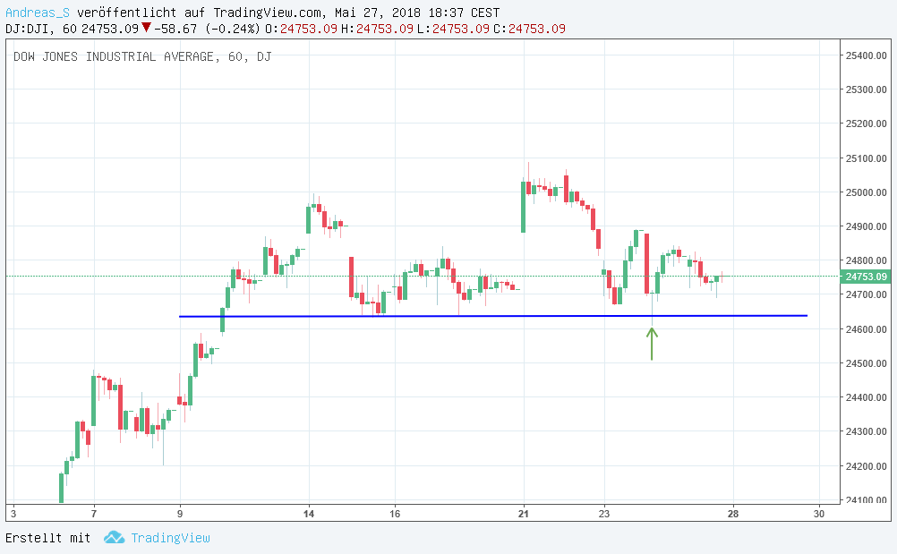 QV ultimate (unlimited) 1056353