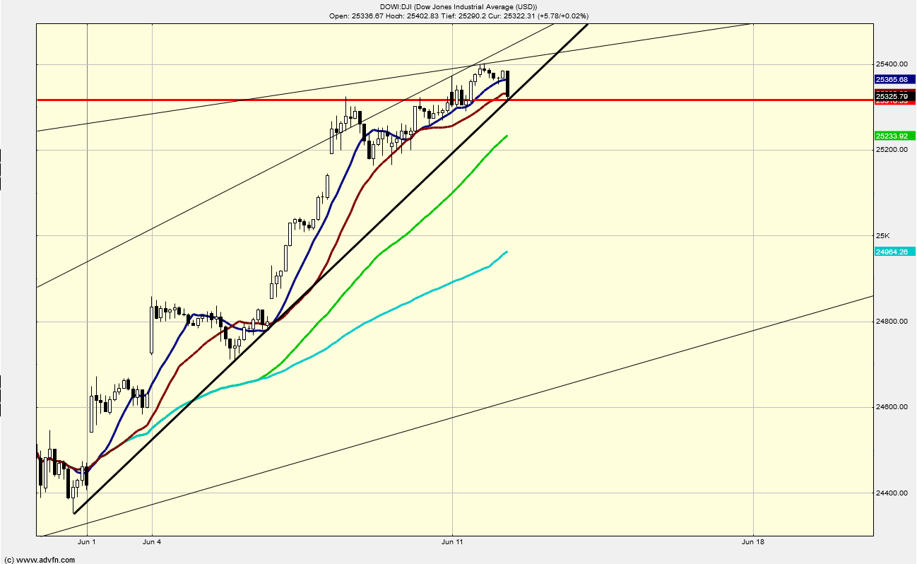 QV ultimate (unlimited) 1058892
