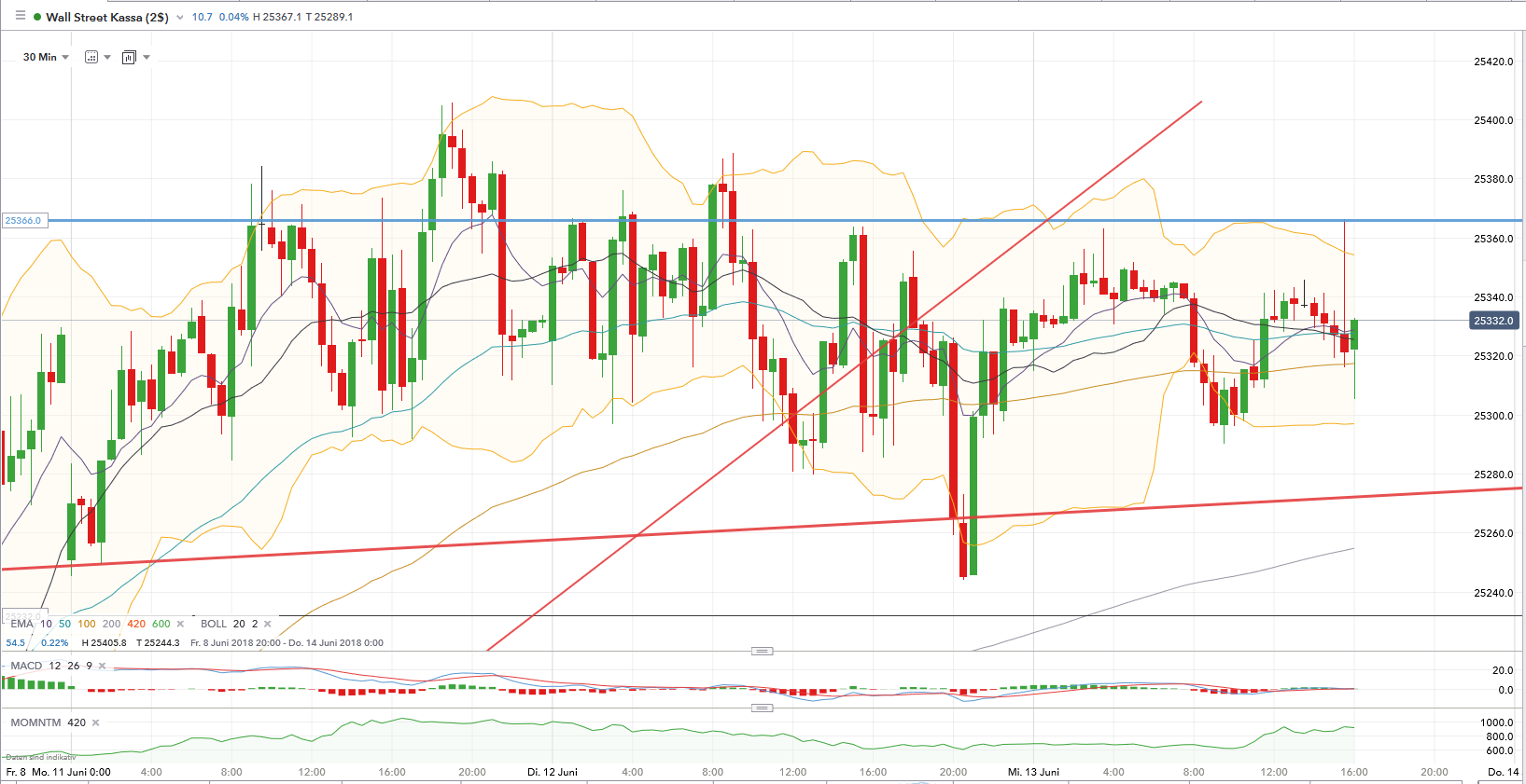 QV ultimate (unlimited) 1059241