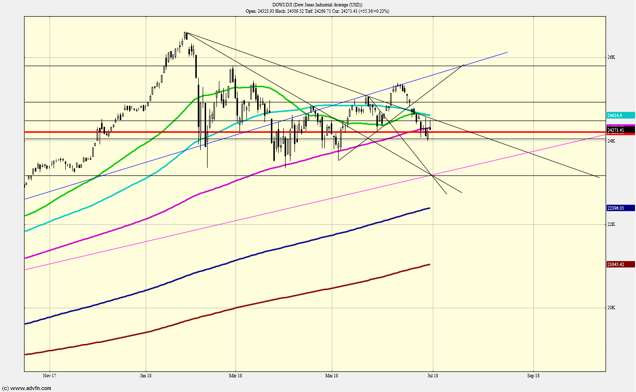 QV ultimate (unlimited) 1062309