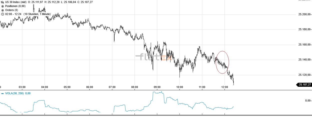 Akis Looserbude 1065480