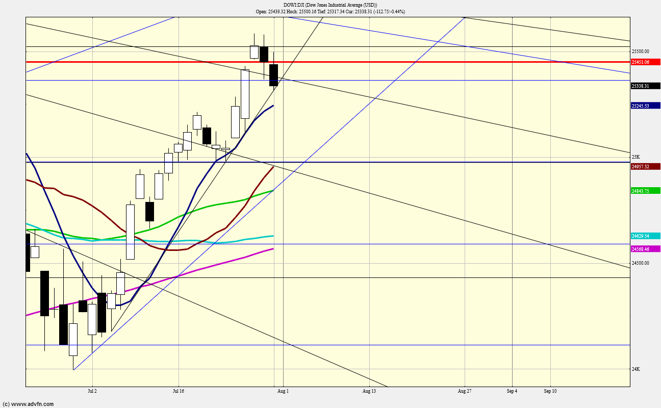 QV ultimate (unlimited) 1067227