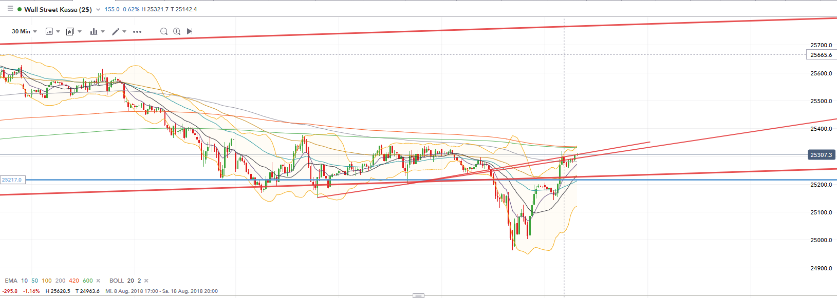 QV ultimate (unlimited) 1069725