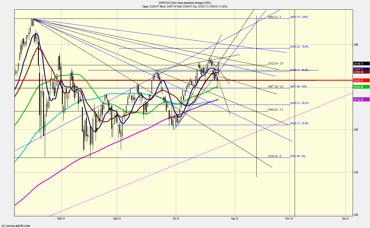 QV ultimate (unlimited) 1069870