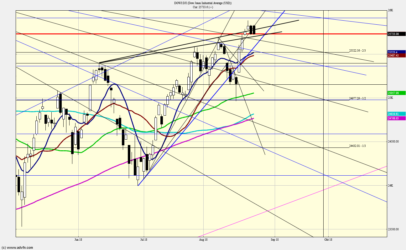 QV ultimate (unlimited) 1070820