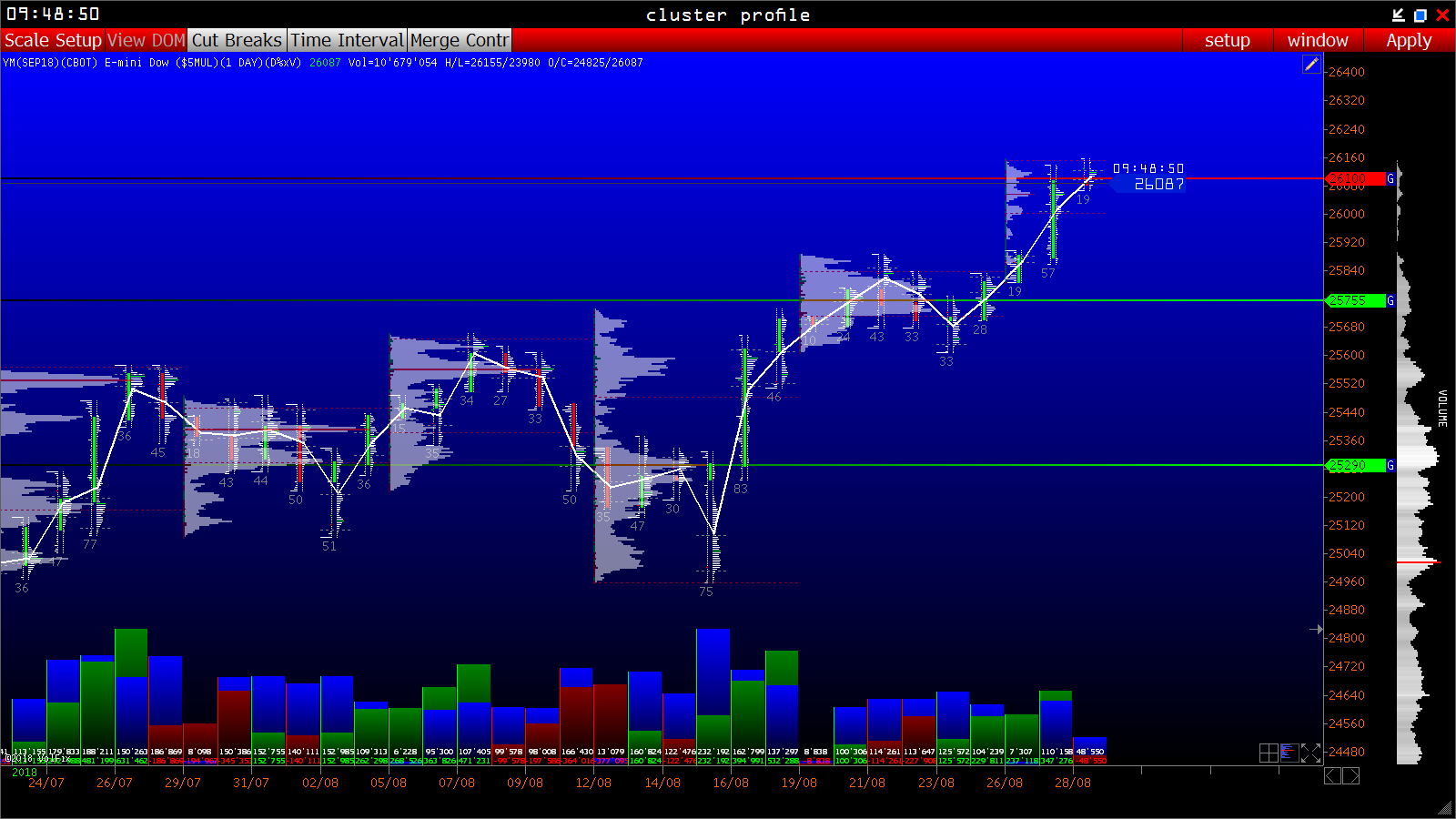 2018 QV-GDAXi-DJ-GOLD-EURUSD-JPY 1071578