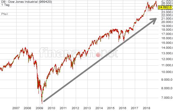 es kann los gehen! 1080036