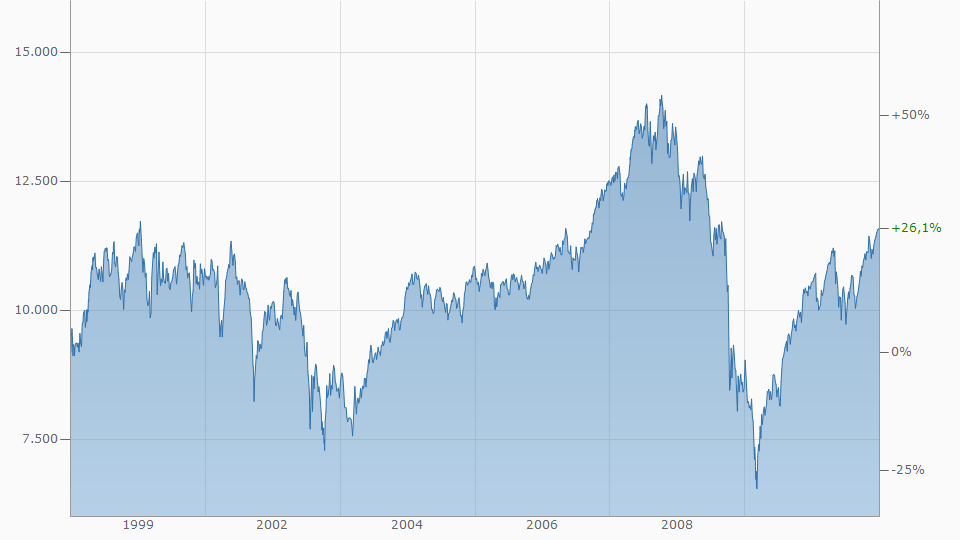 QV ultimate (unlimited) 1080221