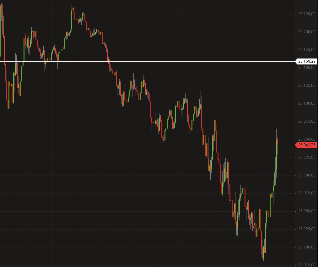 2018 QV-GDAXi-DJ-GOLD-EURUSD-JPY 1082277