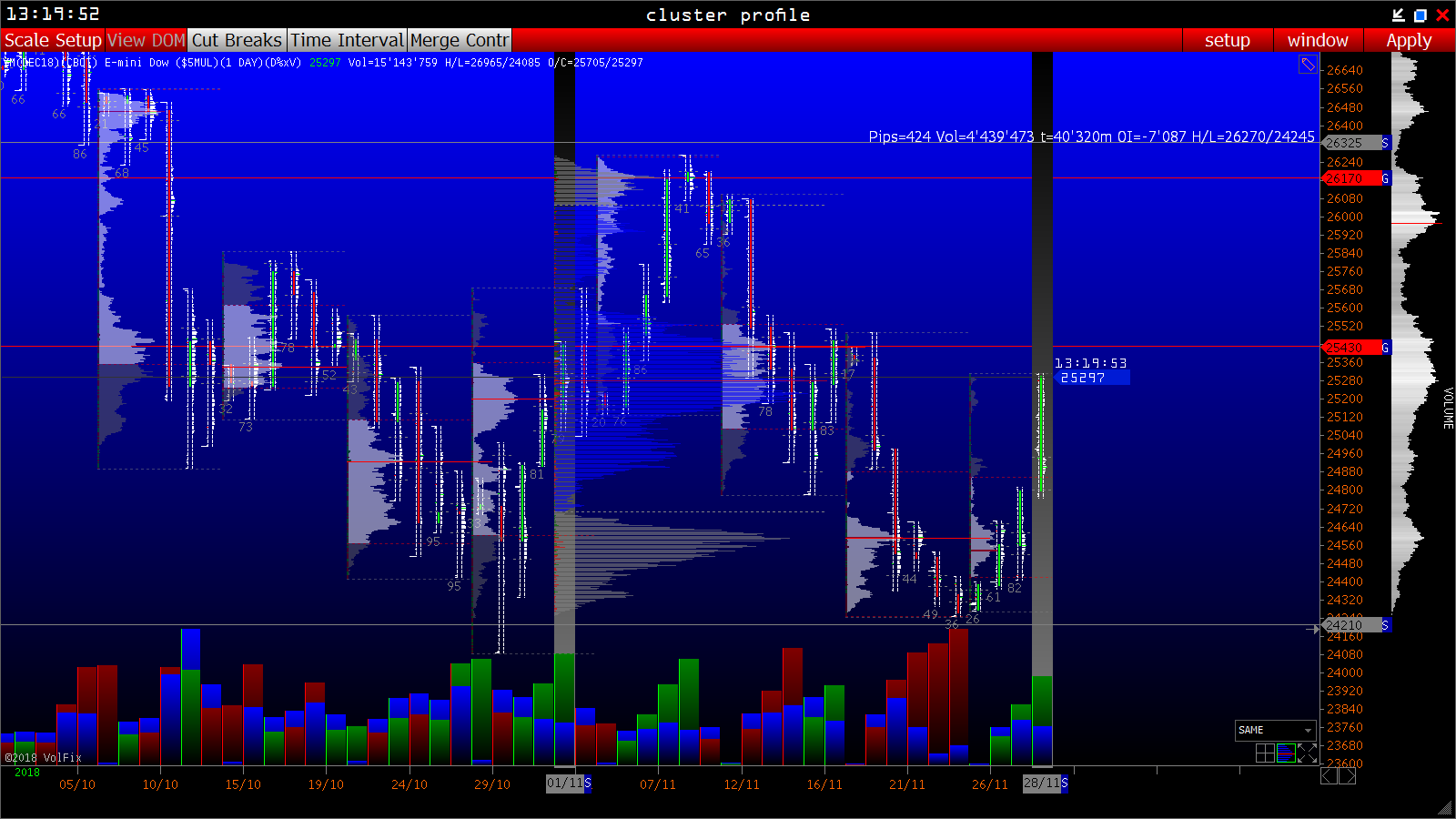 2018 QV-GDAXi-DJ-GOLD-EURUSD-JPY 1085076