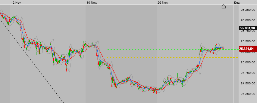 2018 QV-GDAXi-DJ-GOLD-EURUSD-JPY 1085390