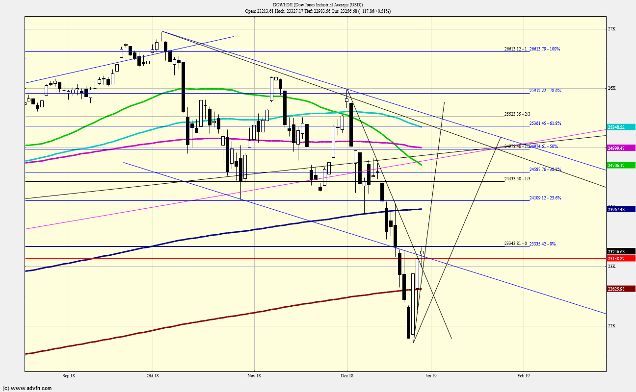 QV ultimate (unlimited) 1089425