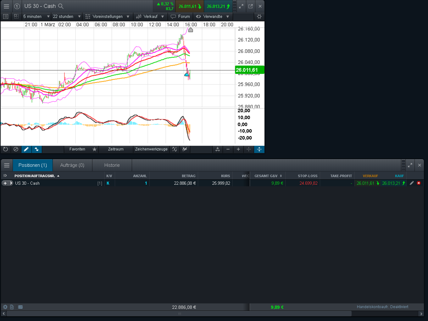 Krofitime Trading 1099508