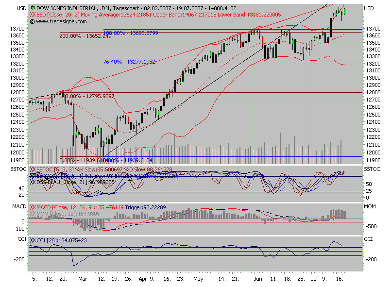 PTT Woche 29, 20.07.07 110071