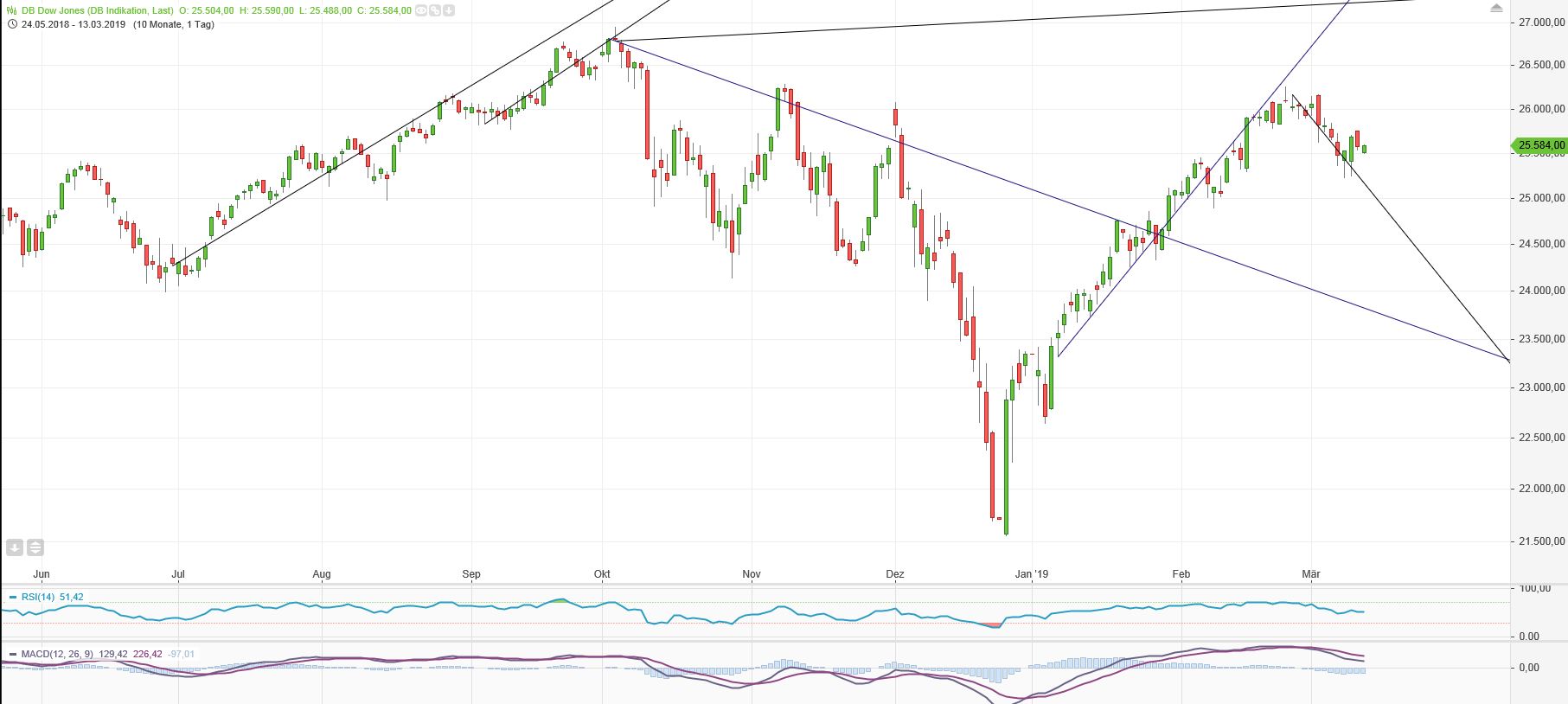 Gold und weitere interessante Anlagemöglichkeiten. 1101584