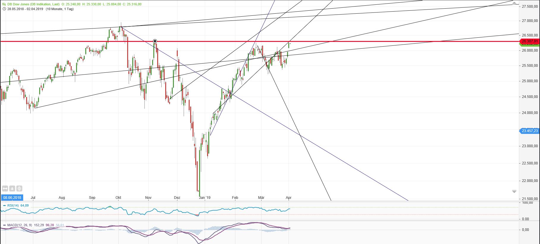 Gold und weitere interessante Anlagemöglichkeiten. 1104923