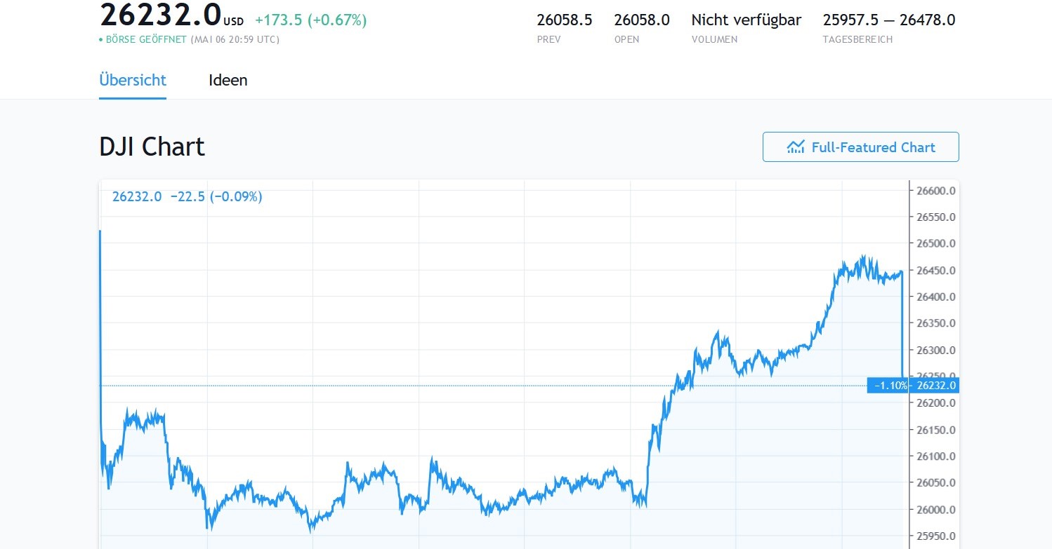 2019 QV-GDAXi-DJ-GOLD-EURUSD- JPY 1110807