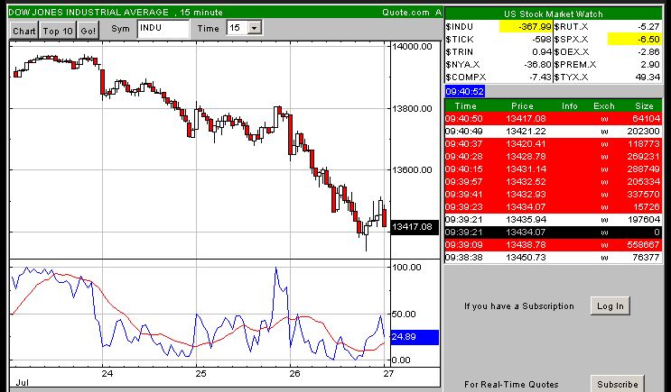 Charttechniker gesucht 111228