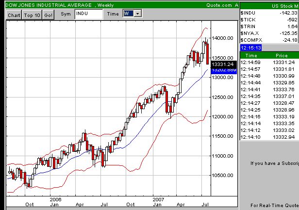Charttechniker gesucht 111255