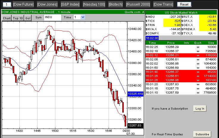 Charttechniker gesucht 111302