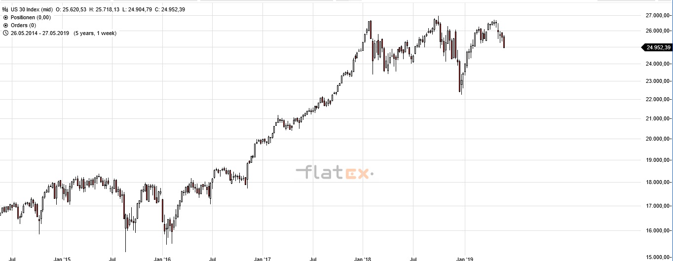 Akis Looserbude 1115286