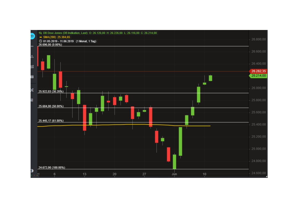 2019 QV-GDAXi-DJ-GOLD-EURUSD- JPY 1117175