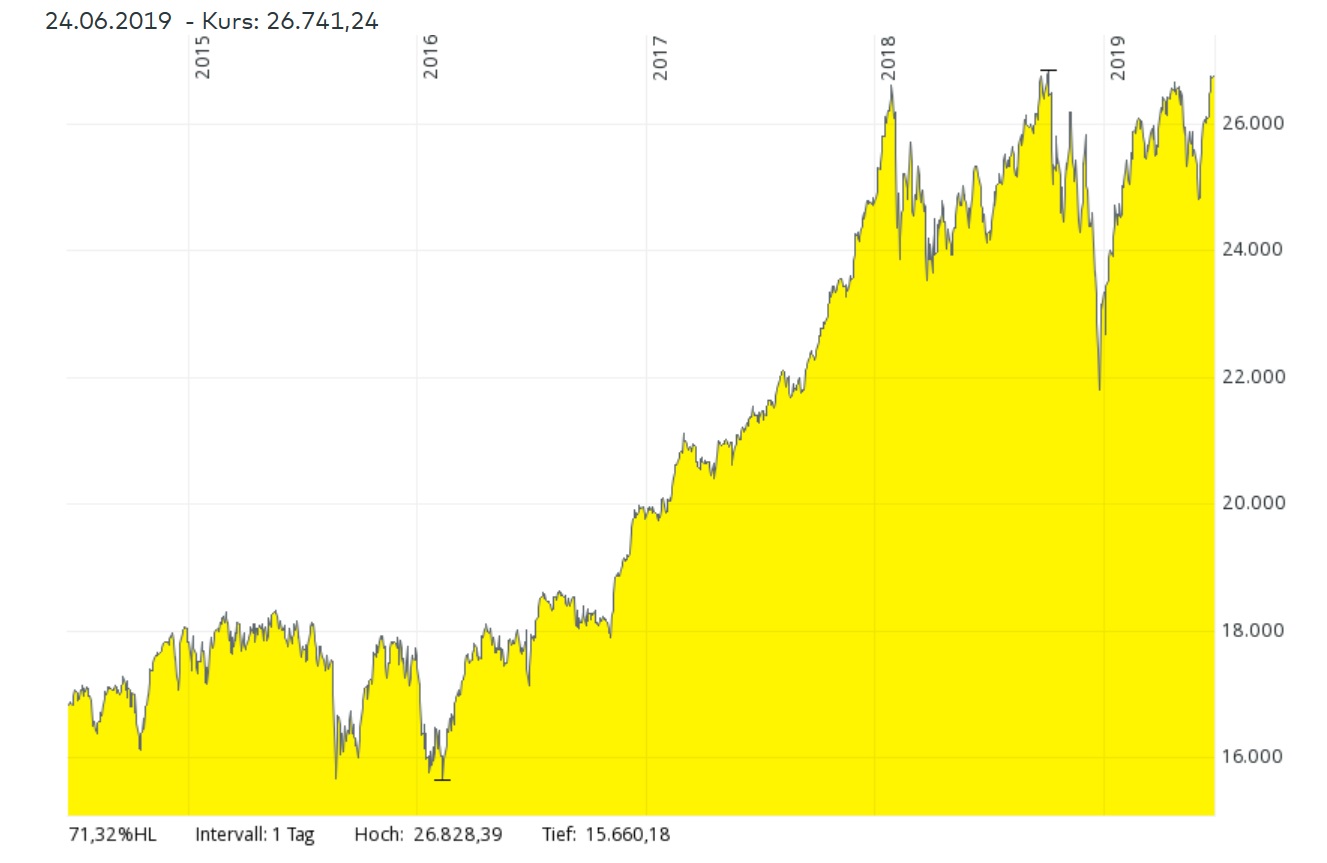 Wirecard 2014 - 2025 1119557
